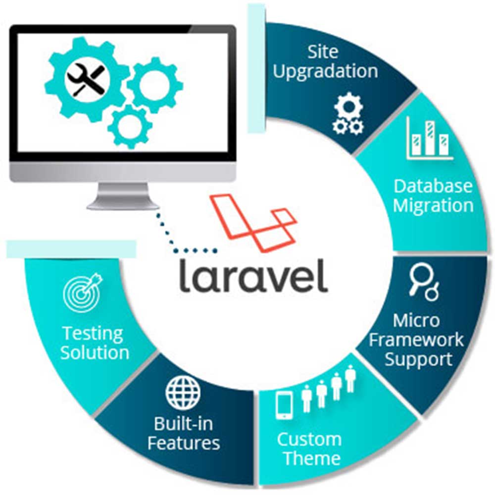 wordpress shopify Start Your Own eCommerce Site Create Your Online Store Today online store websit